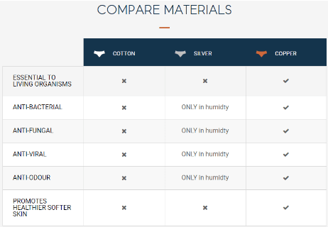 Breathable copper compression socks for pain relief, swelling & fatigue – 3-pack or 6-pack.