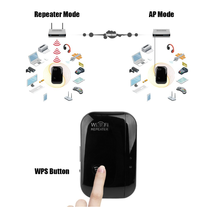 Wifi Repeater Signal Amplifier