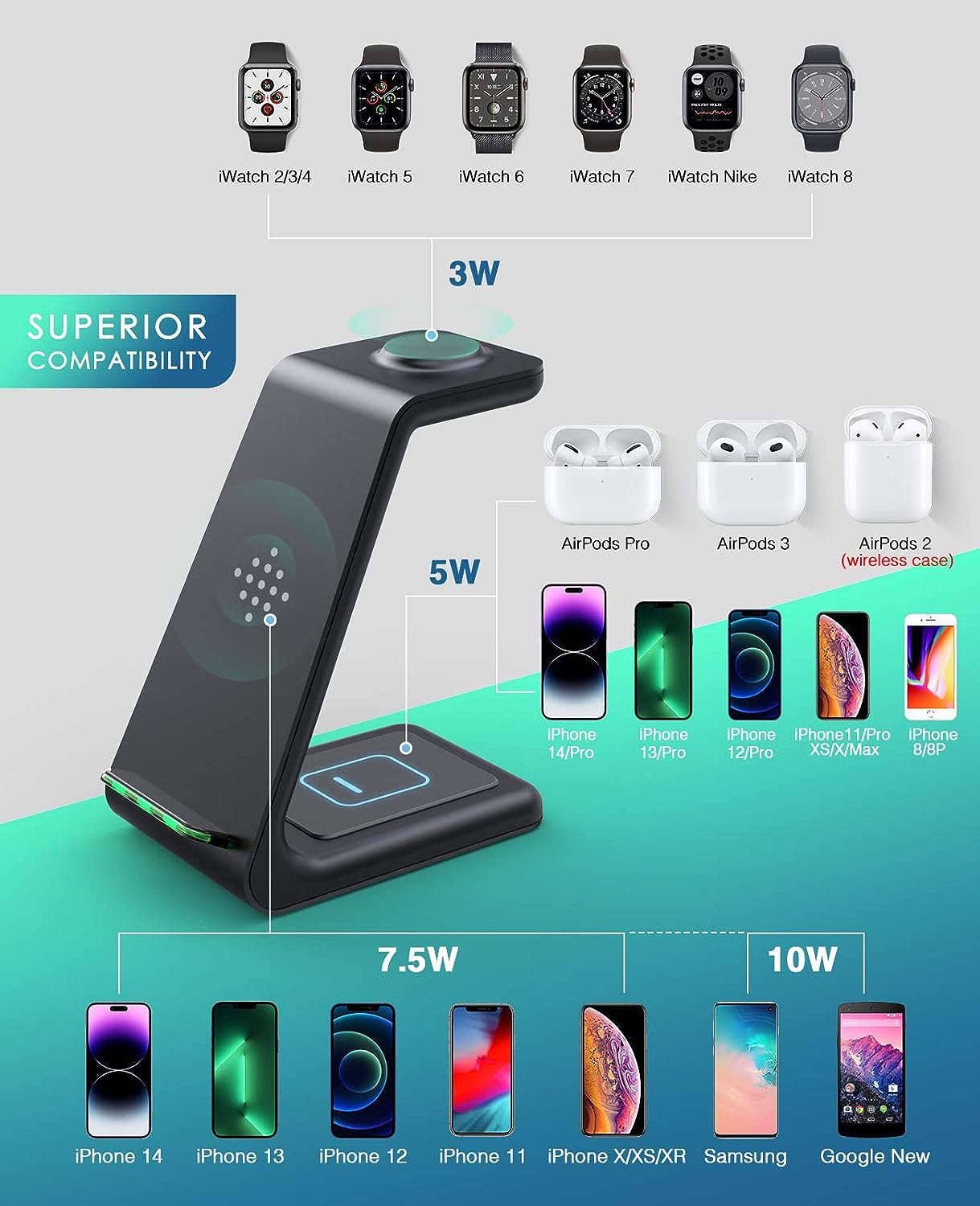 3 In 1 Fast Charging Wireless Station