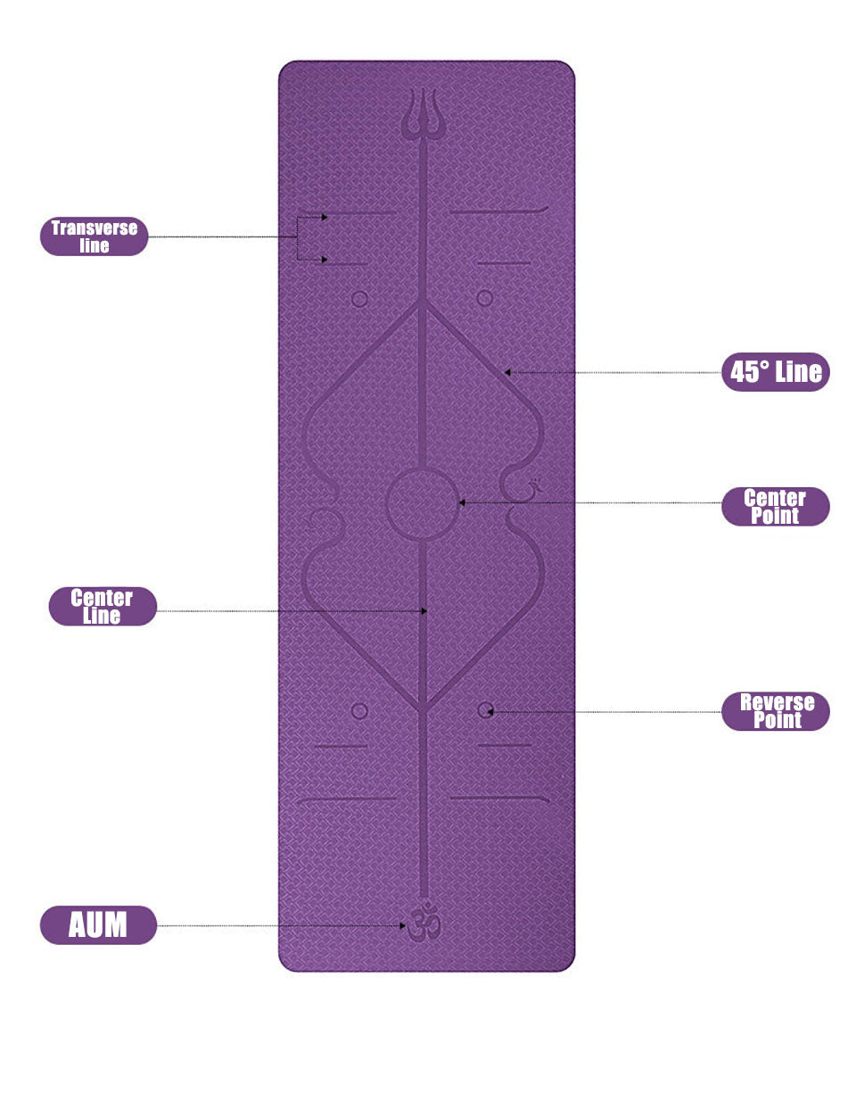 GripFlow Yoga Mat With Position Lines