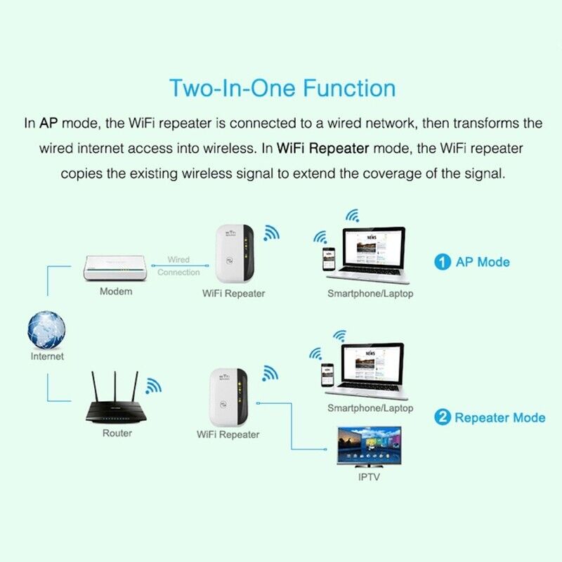 Wifi Repeater Signal Amplifier